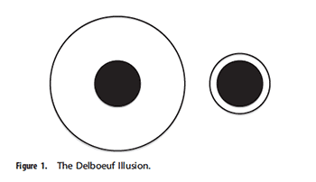 a depiction of the Delboeuf illusion, demonstrating that a circle bordered by a concentric circle not much bigger than itself will appear larger than the same size circle surrounded by a circle that is much larger than itself