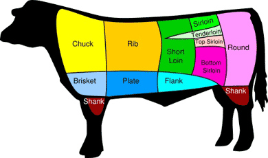Beef cuts